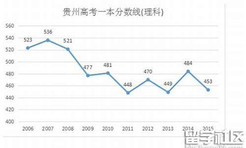 2016贵州高考预测,2016贵州高考全国几卷