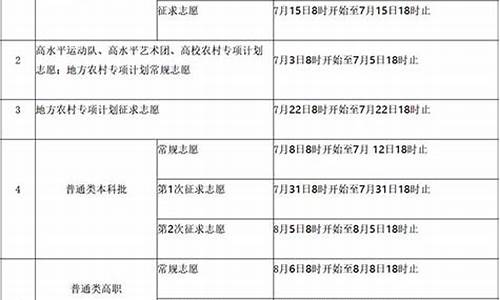 福建高考填报志愿时间,福建高考填报志愿时间2023