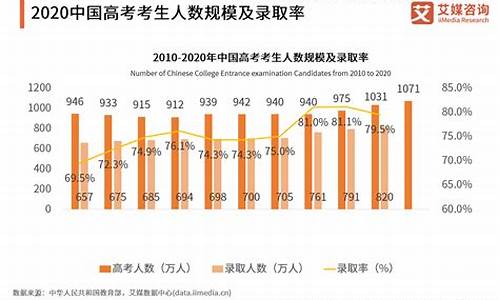 2024年高考一本线预估多少分_今年参加高考的人数