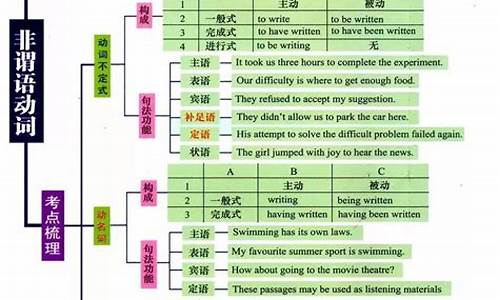 高考英语知识点大全,高考英语知识点大全电子版