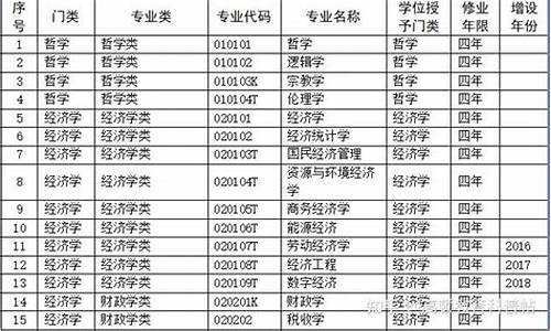 专科生能考的公务员职位_专科可以考的公务员职位