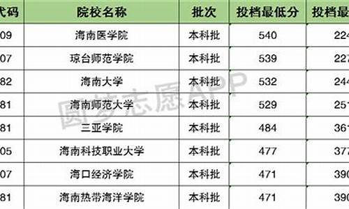 青海的高考分数线2022,青海的高考分数线