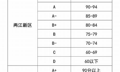 本科论文成绩等级划分_本科论文成绩多少分能拿学位