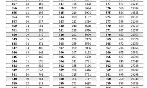 江苏新高考等级怎么划分,江苏2024新高考等级