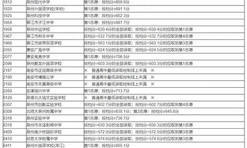 泉州中考录取查询系统官网,泉州中考录取查询系统