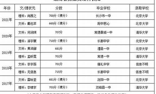 湖南高考文科状元2016_湖南高考文科状元2022各科分数