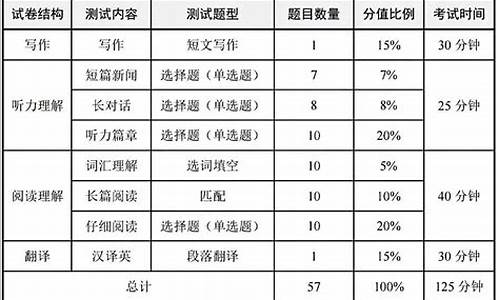 大学英语六级分数查询怎么查,大学英语六级分数查询