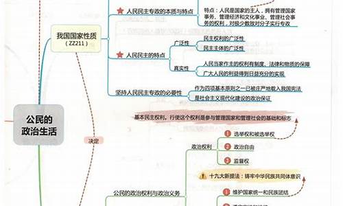 高考政治必考知识点_2024年高考政治必背知识点