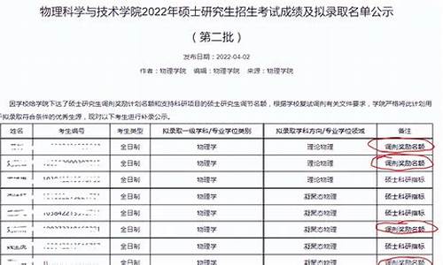 兰州大学研究生调剂分数线,兰州大学研究生分数线