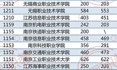 今年单招分数线是多少2022年_今年单招总分是多少