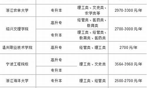 函授本科学费多少钱一年_函授本科收费标准