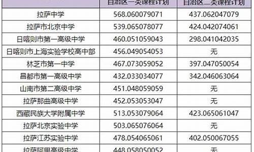 西藏中考录取结果查询,西藏中考录取结果查询时间