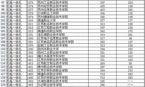 2014年 高考,2014高考排序