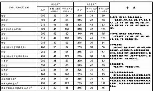 最低分数线是什么意思,分数线是什么意思