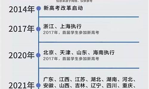 广西高考改革什么时候_广西高考改革时间