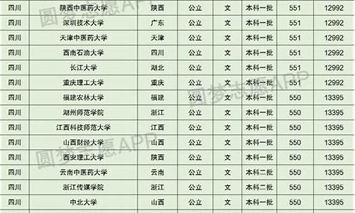 高考550分河北,高考550分河北省排名