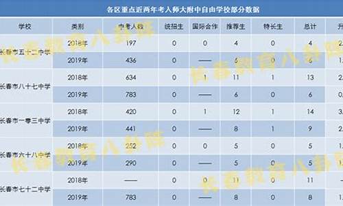 长春各高校高考成绩_长春高考分数排名