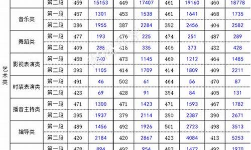 浙江省2016年高考卷,浙江2016高考分析