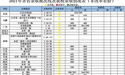 武汉科技大学录取查询系统,武汉科技大学录取结果查询