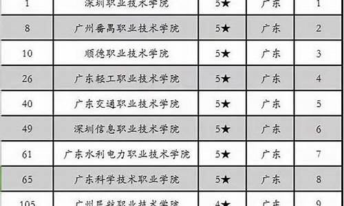 外省可以在广东高考吗,2021年外省可以在广东报考高考吗