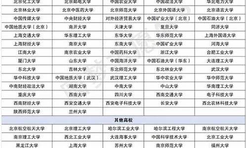 2024高校专项分数线汇总,2024高校专项分数线