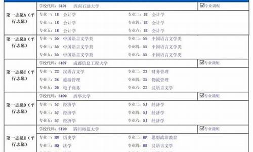 四川高考志愿填报时间安排,四川高考志愿填报时间安排