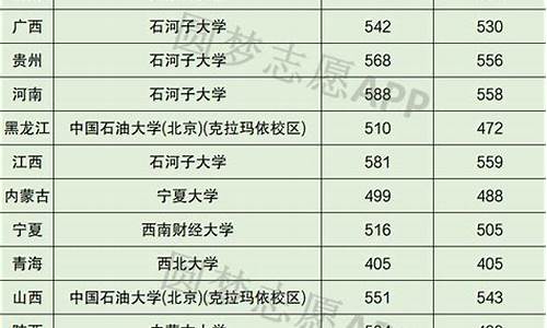 分数线最低的211大学排名_分数线最低的211大学排名表