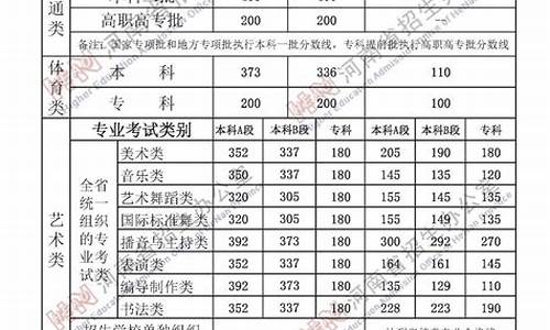 河南体育专业分数线2021_河南体育专业分数线