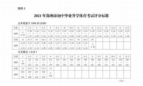 2021章丘中考成绩分数线,2024年章丘中考分数线