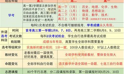 2024浙江新高考制度_2024年浙江高考模式