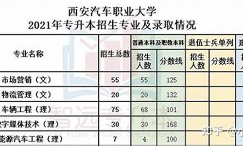 省重点本科与普通本科_省重点本科和普通本科