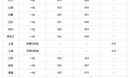 北大录取线多少分2023年考研,北大录取线多少分2023年