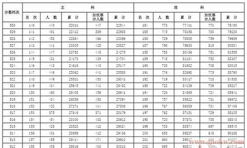 2014年河北高考人数,2014年河北高考分数线是多少