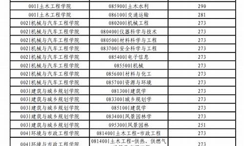 青岛大学研究生分数线,青岛大学研究生分数线化学