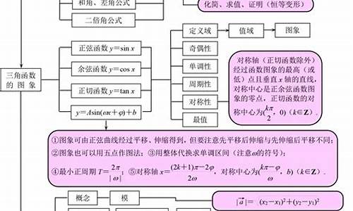 高考的知识点总结_高考知识点总结下载