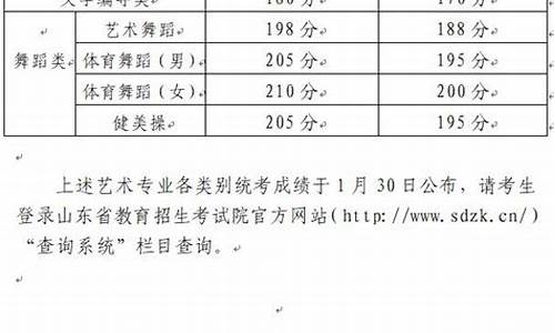 美术生山东高考分数线,2020年美术生山东高考录取分数线