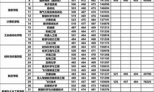 北理工珠海学院分数线_北理工珠海学院分数线2019