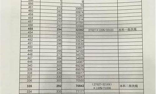 高考分数线怎么划定的_高考分数线怎么划定的省份