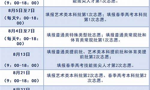 山东高考志愿填报普通类第三次,山东新高考三次志愿