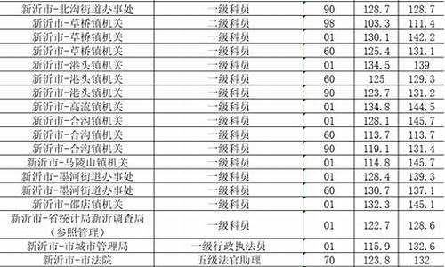 江苏省公务员考试成绩合格分数线,江苏省公务员分数线是多少