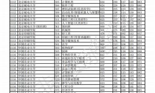 重庆大学艺考生分数线2023,重庆大学艺考生分数线