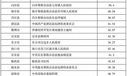 省考面试最低分数线是什么意思_省考面试最低分数线是什么意思呀