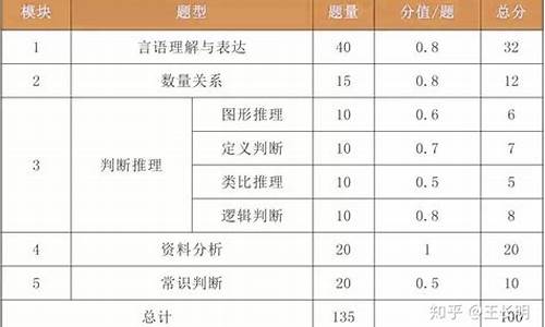 高考语文卷面分是多少,高考语文试卷分值分布