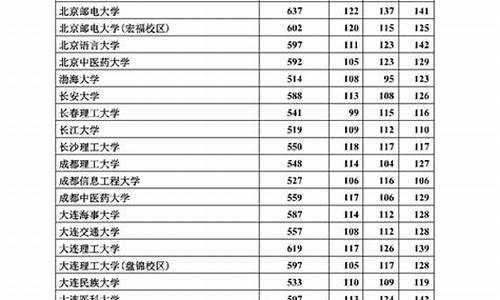 河北2017理科高考人数,2017年河北理科高考一分一段表