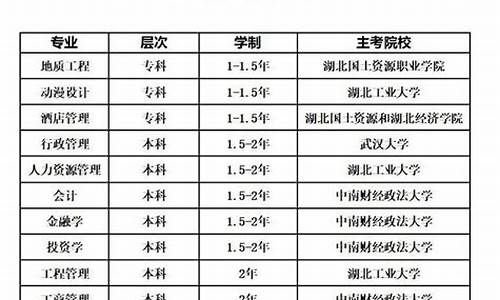 本科学历最快多久毕业,本科最快几年毕业