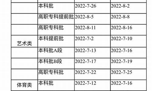 高考录取时间2017陕西,陕西高考分数线2017年公布