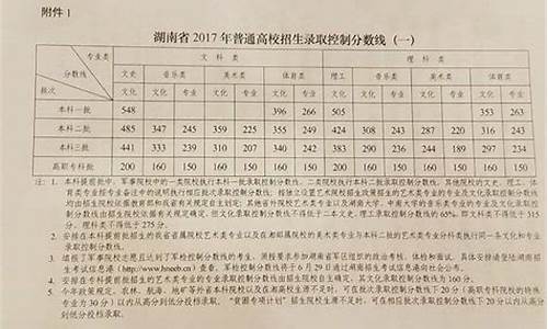 2017年湖南高考难度_2017湖南高考容易吗