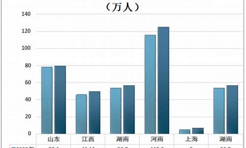 郑州高考报考人数,郑州高考报名人数