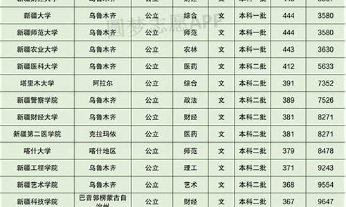 新疆分数线最高的大学_新疆录取分数线最低的大学