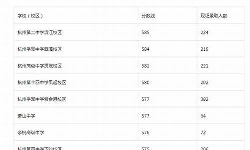 杭州市21年中考分数线,2024年杭州中考分数线